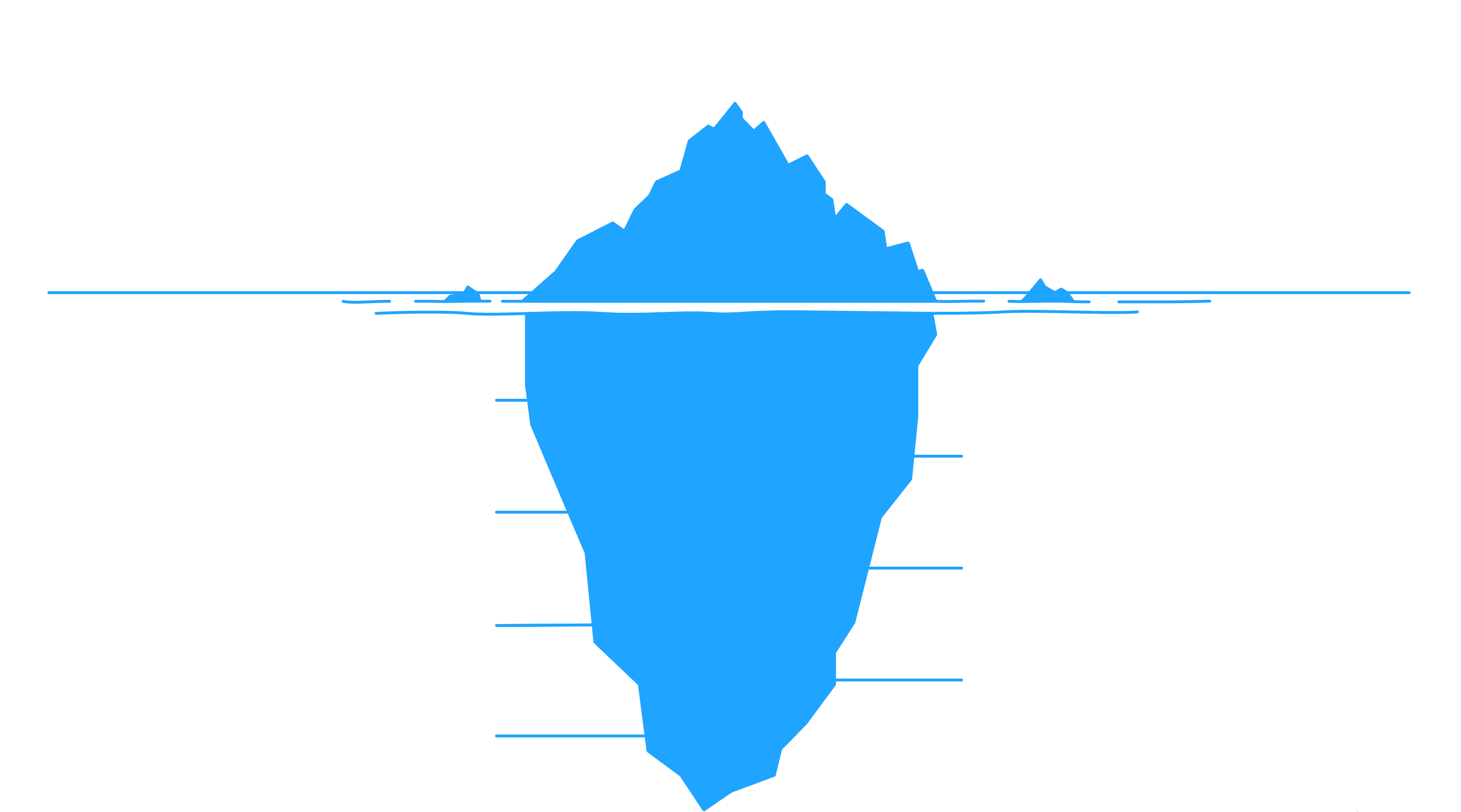 Cloud services diagram